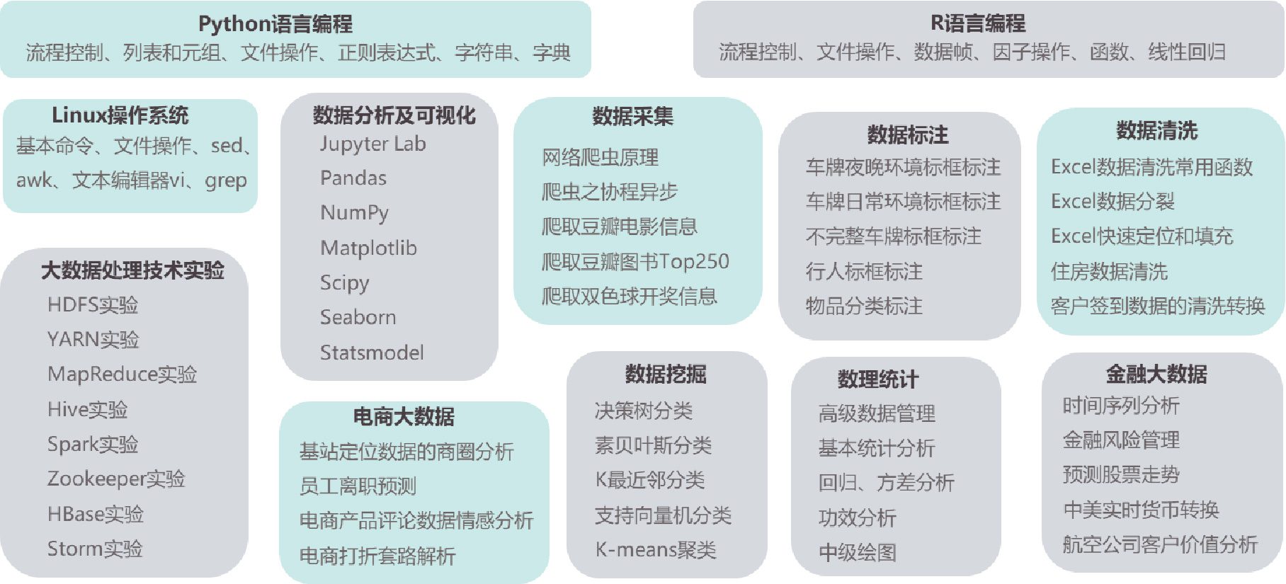 开云大数据科技股份有限公司