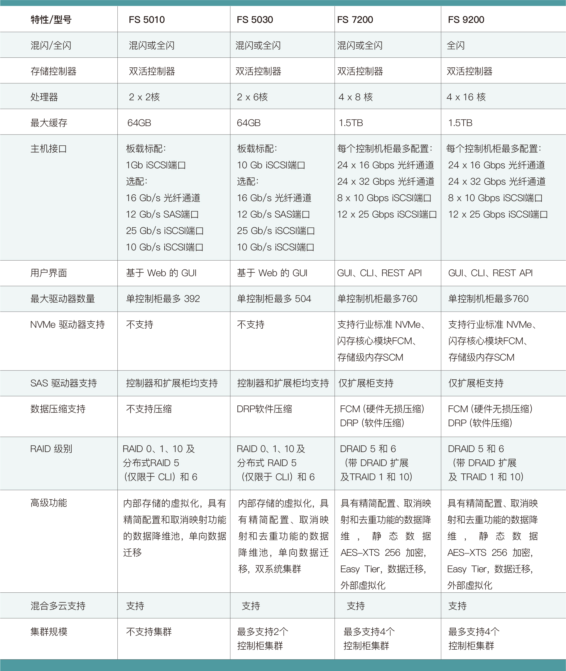 开云大数据科技股份有限公司