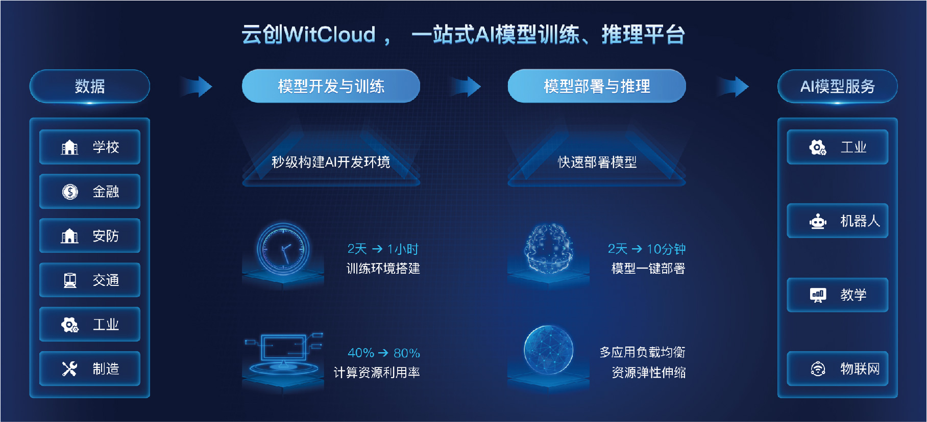 开云大数据科技股份有限公司