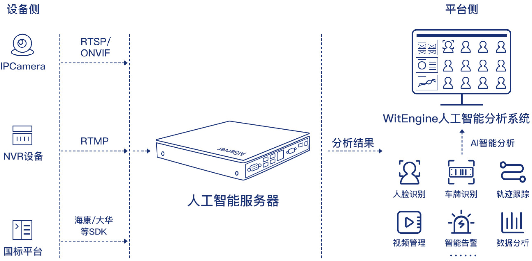 开云大数据科技股份有限公司