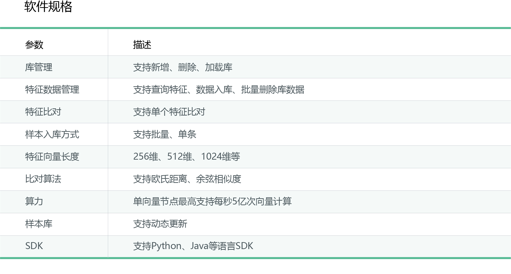 开云大数据科技股份有限公司