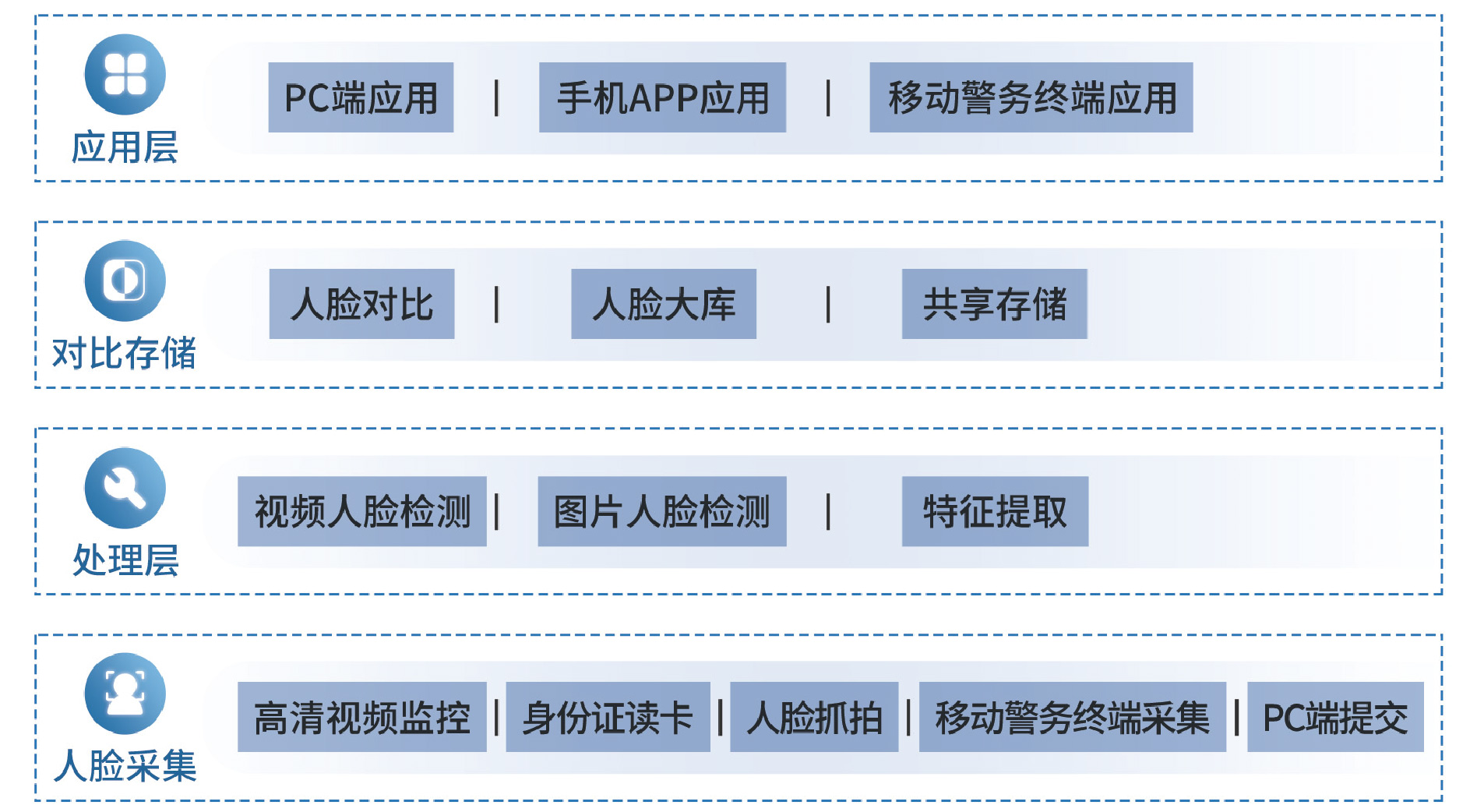 开云大数据科技股份有限公司