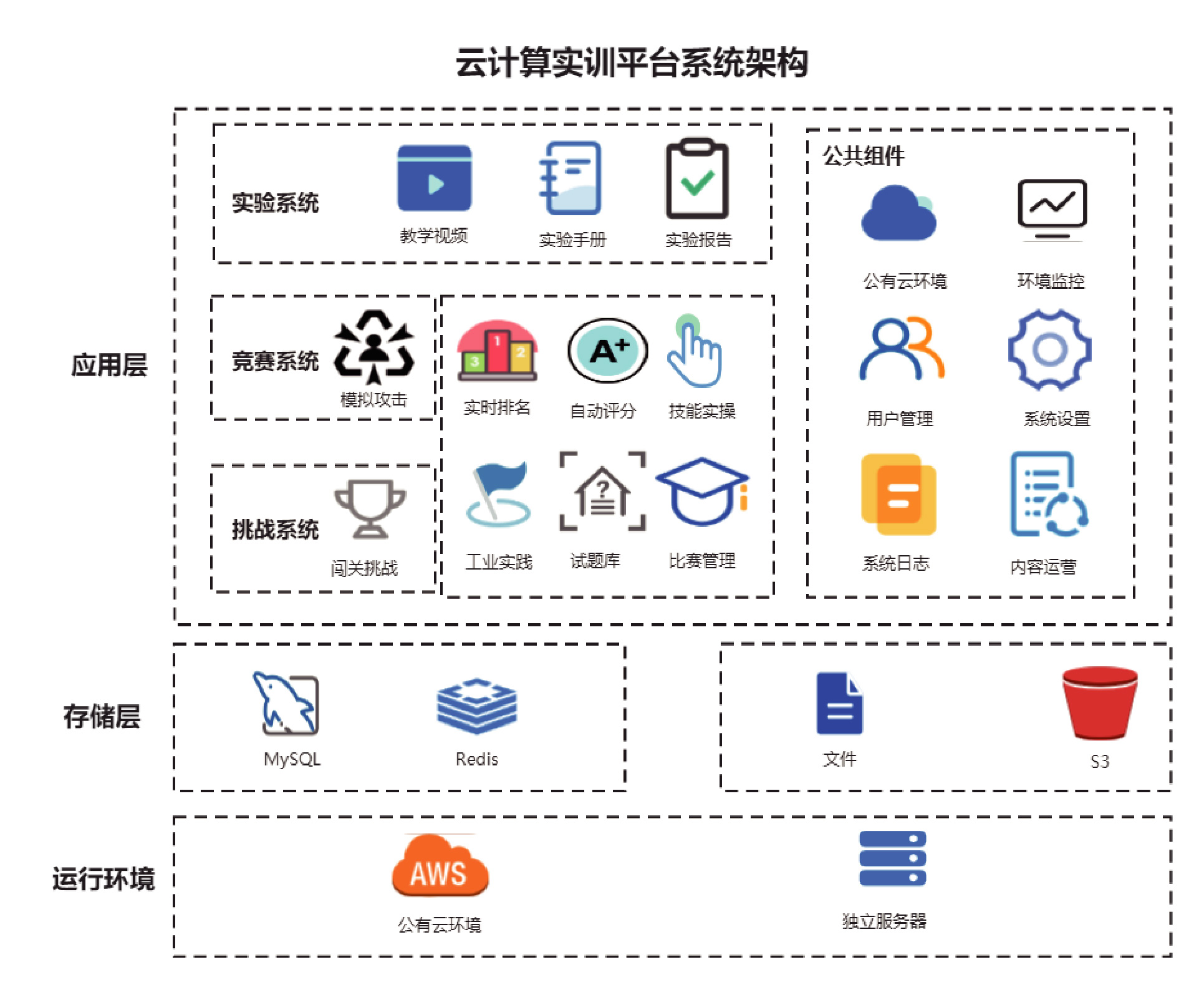 开云大数据科技股份有限公司