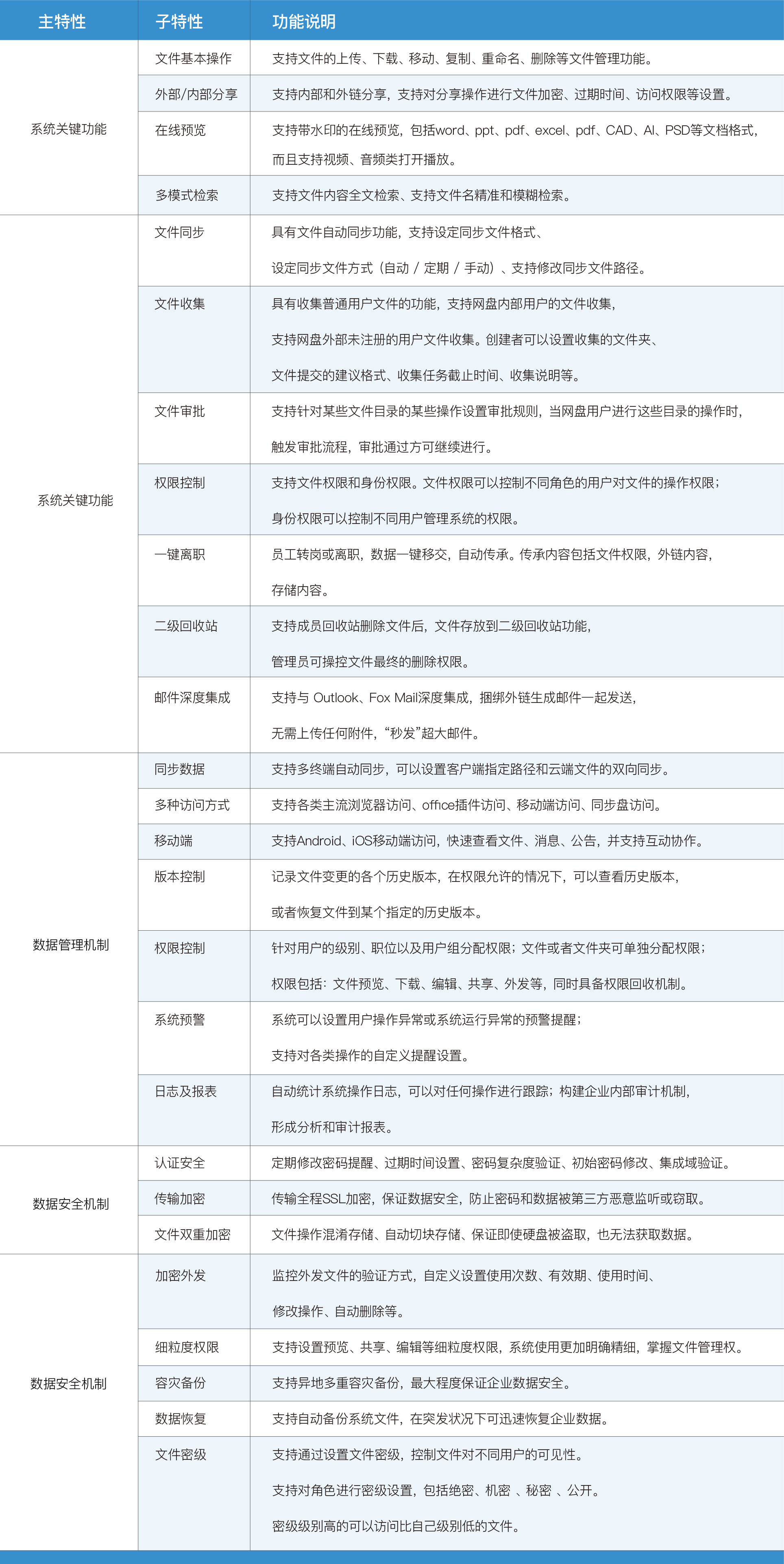 开云大数据科技股份有限公司