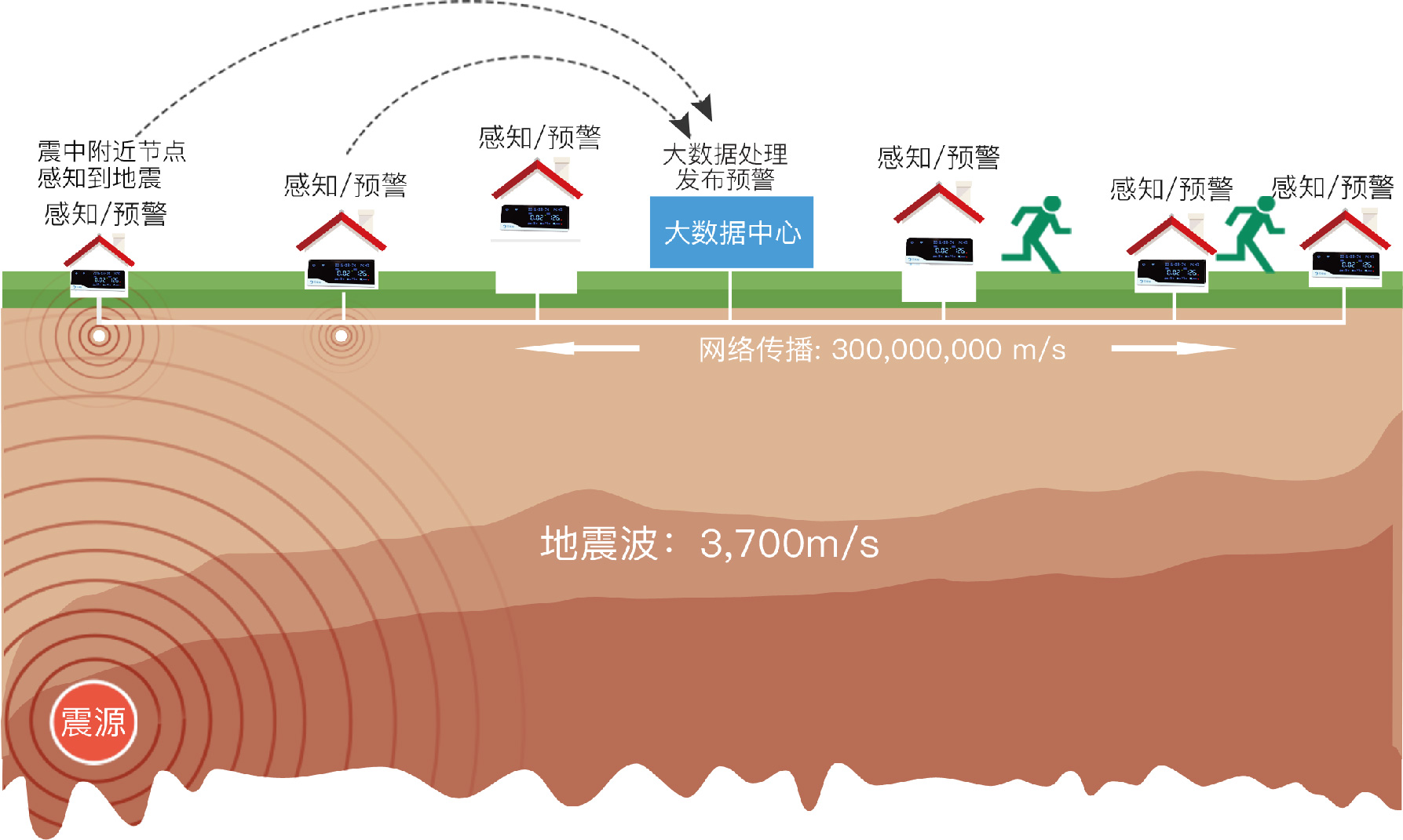 开云大数据科技股份有限公司