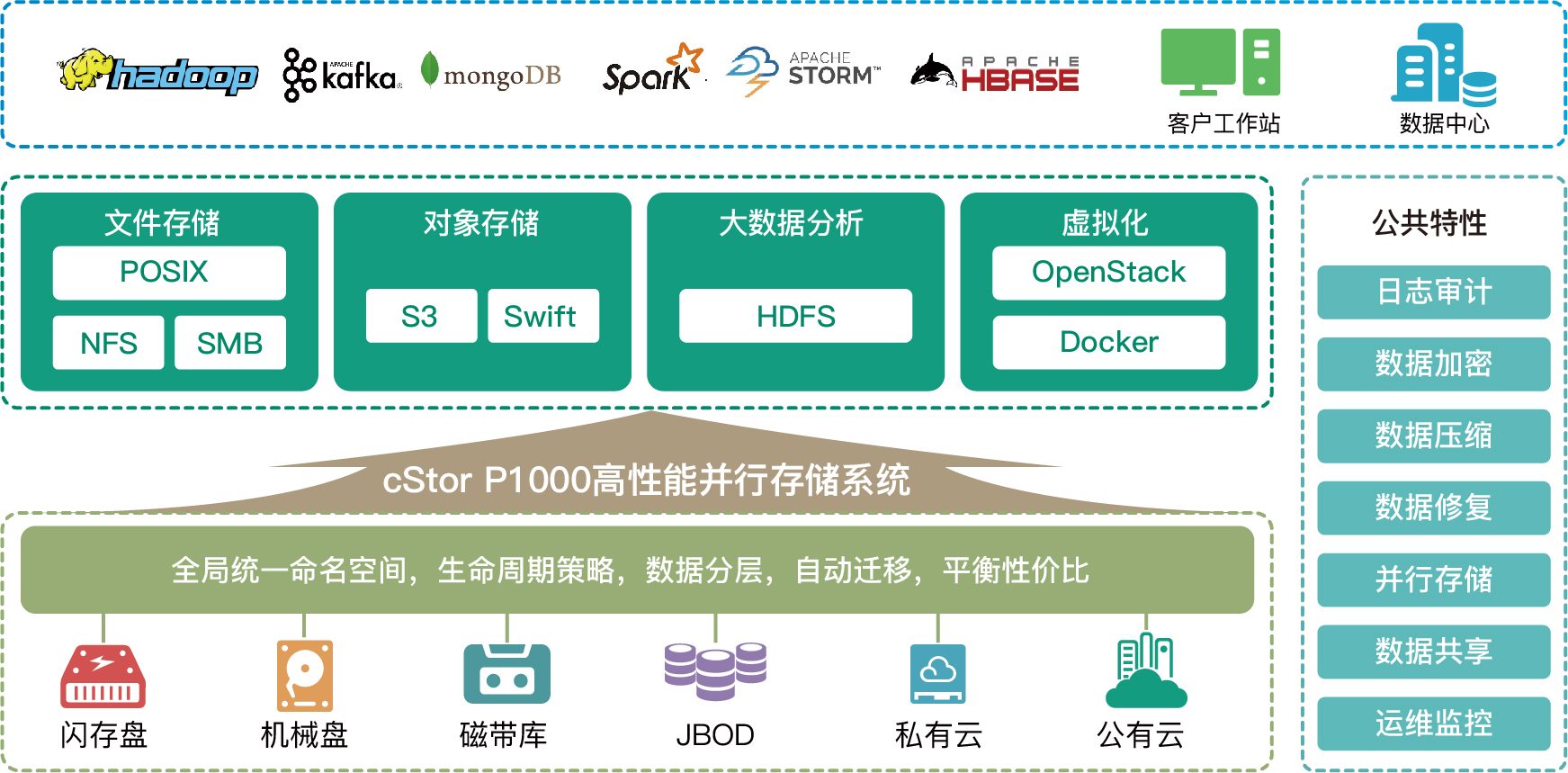 开云大数据科技股份有限公司