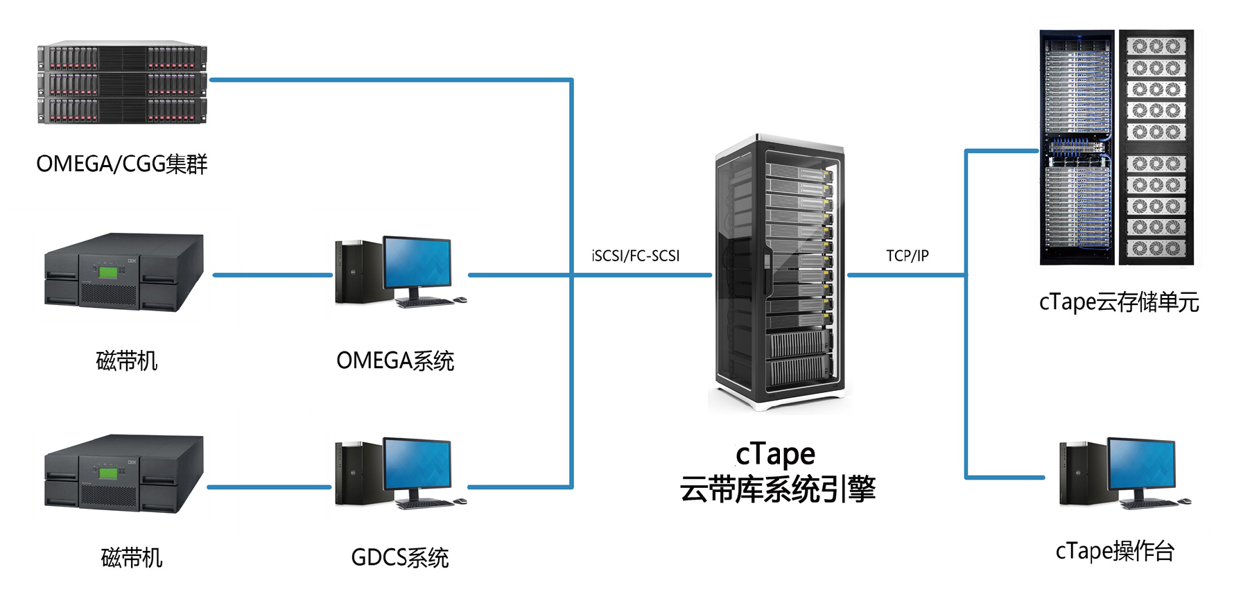 开云大数据科技股份有限公司