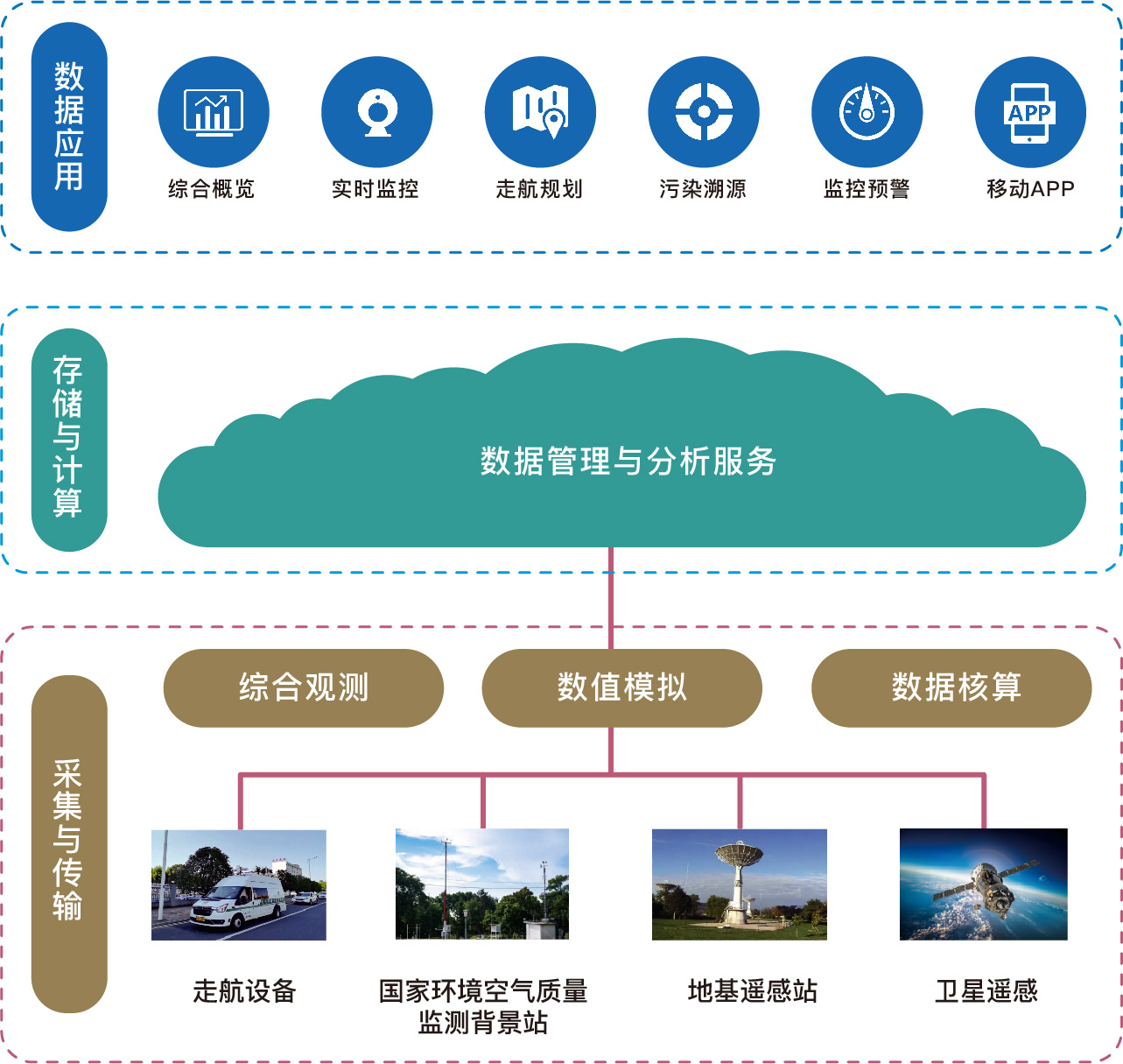 开云大数据科技股份有限公司