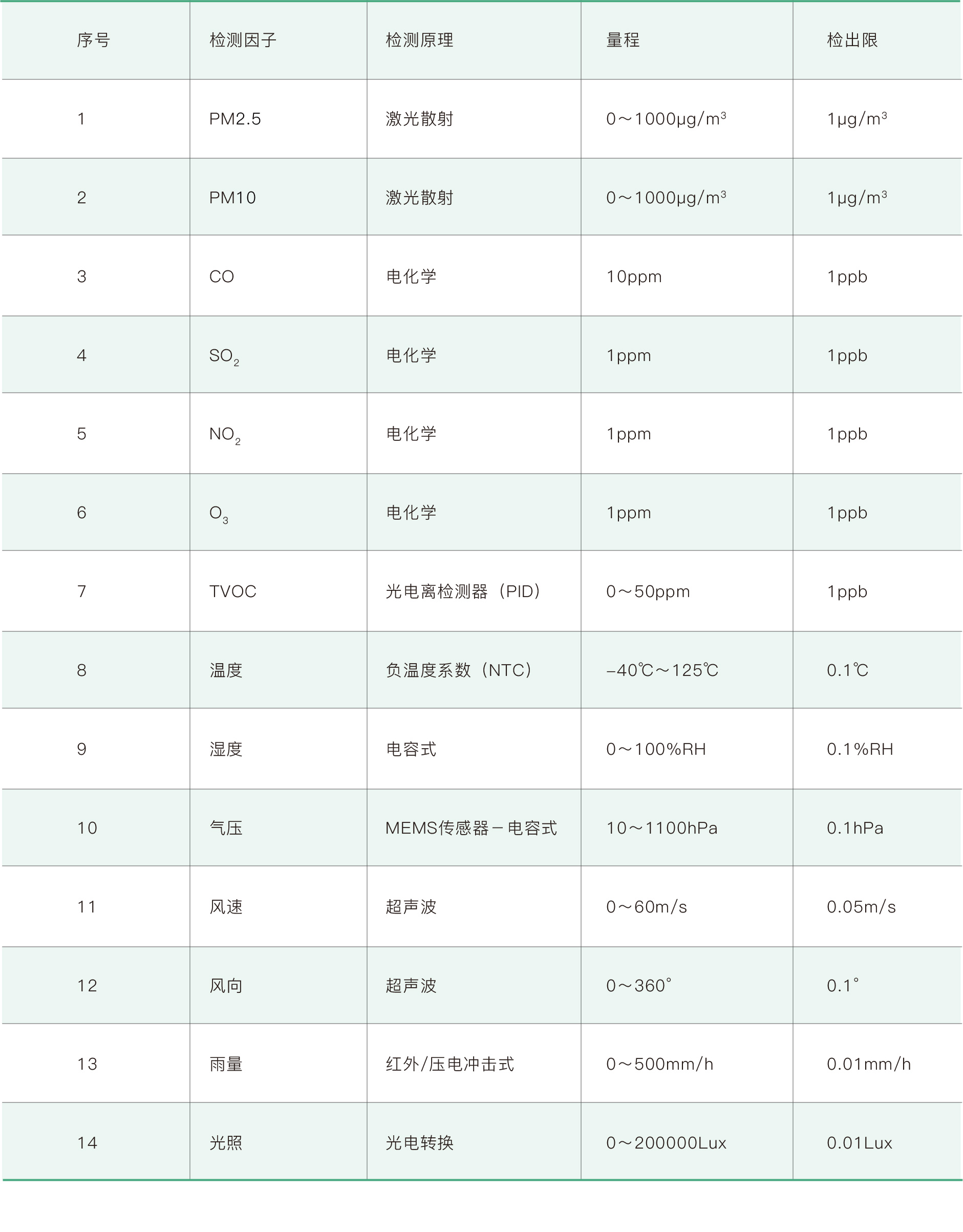 开云大数据科技股份有限公司