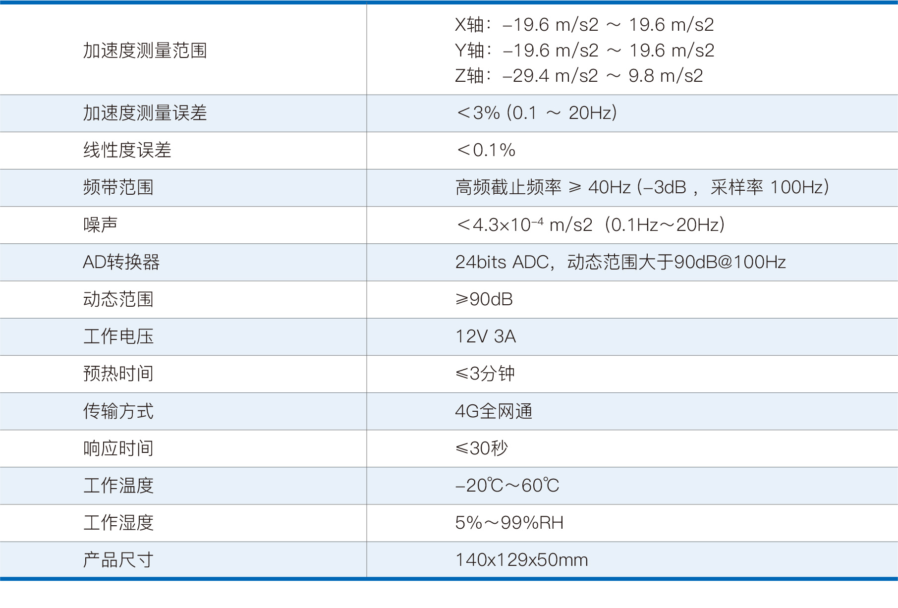 开云大数据科技股份有限公司