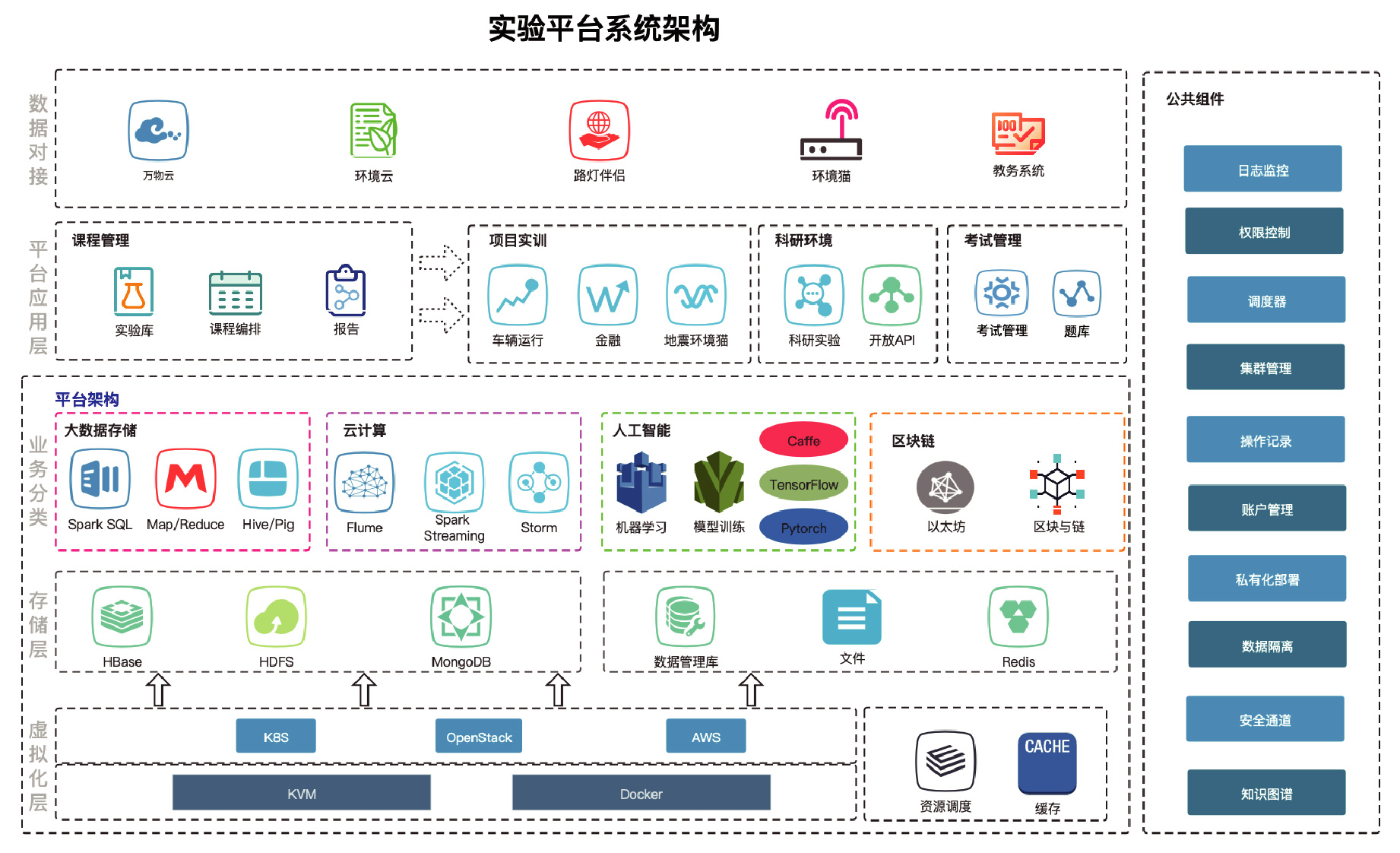 开云大数据科技股份有限公司