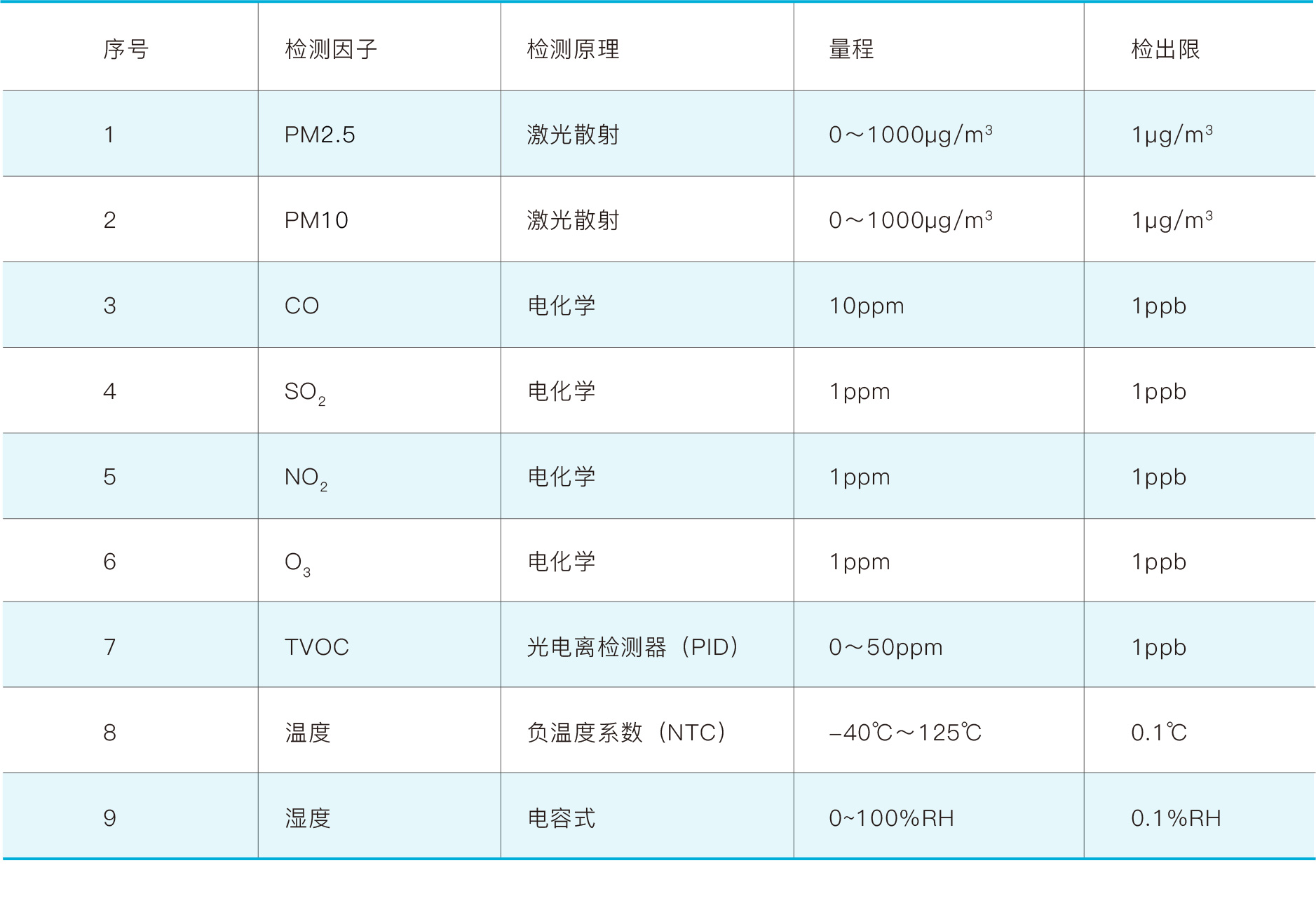 开云大数据科技股份有限公司