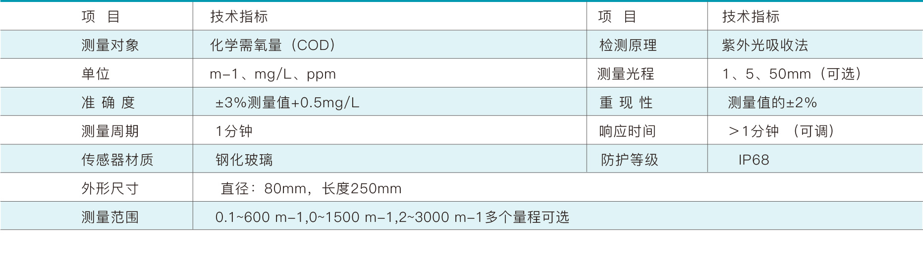 开云大数据科技股份有限公司