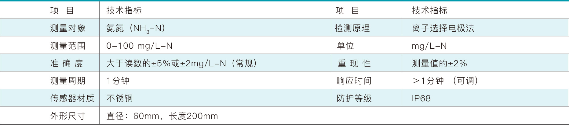 开云大数据科技股份有限公司