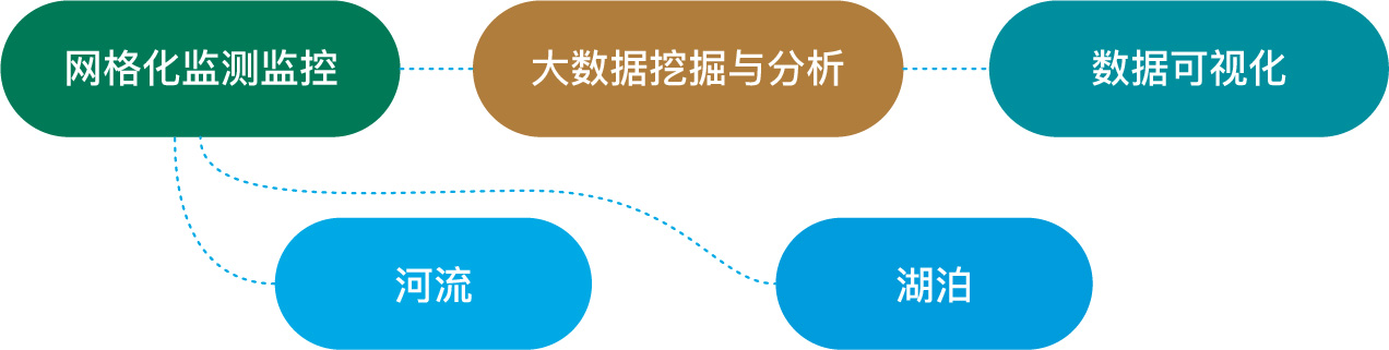开云大数据科技股份有限公司