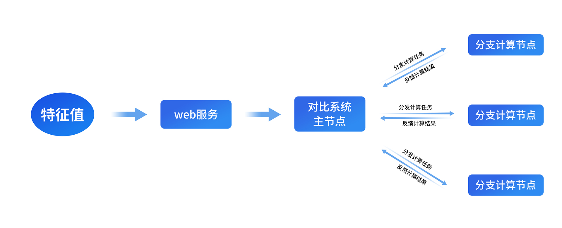 开云大数据科技股份有限公司