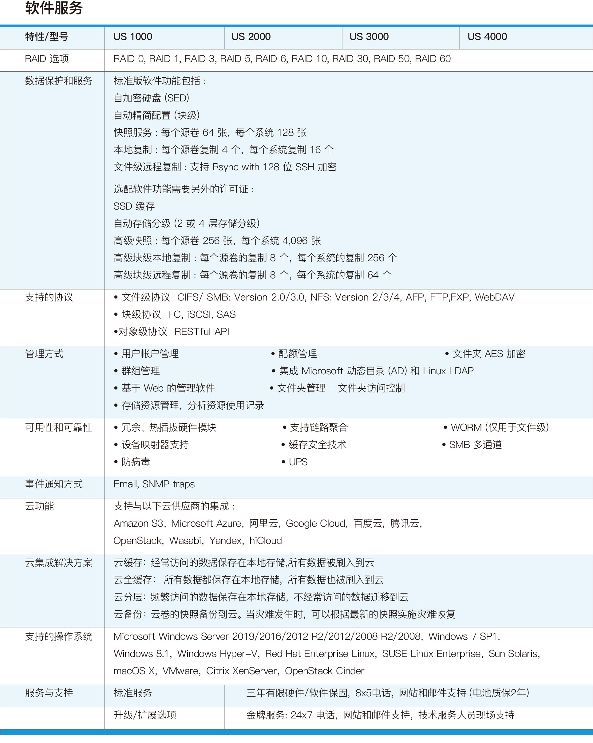 开云大数据科技股份有限公司